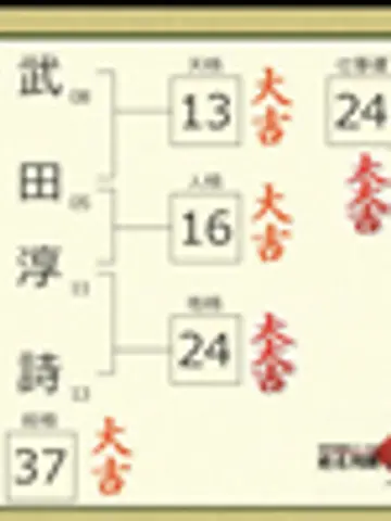 atakeda92武田淳志先生(ココナラ電話占いの占い師)の写真